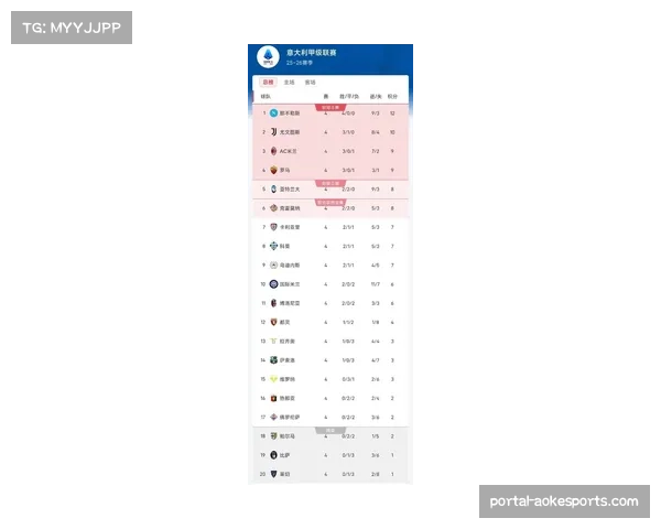 那不勒斯3比1逆转国米 点球制胜强势登顶意甲积分榜 那不勒斯3比1逆转国米 点球制胜强势登顶意甲积分榜