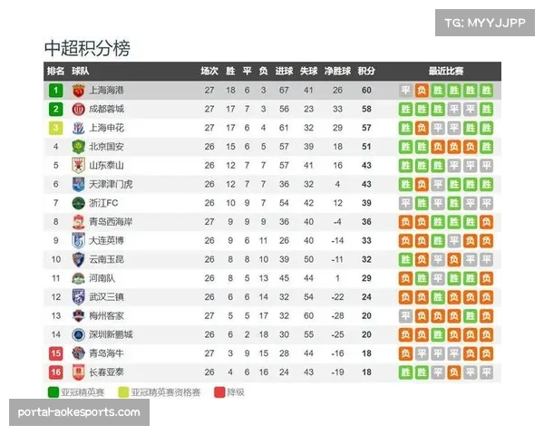 中超联赛收视率报告 关键战役观众人数创新高