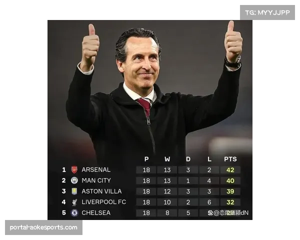 埃梅里赛后坦言维拉阵容深度不足,争冠目标务实调整 埃梅里赛后坦言维拉阵容深度不足,争冠目标务实调整